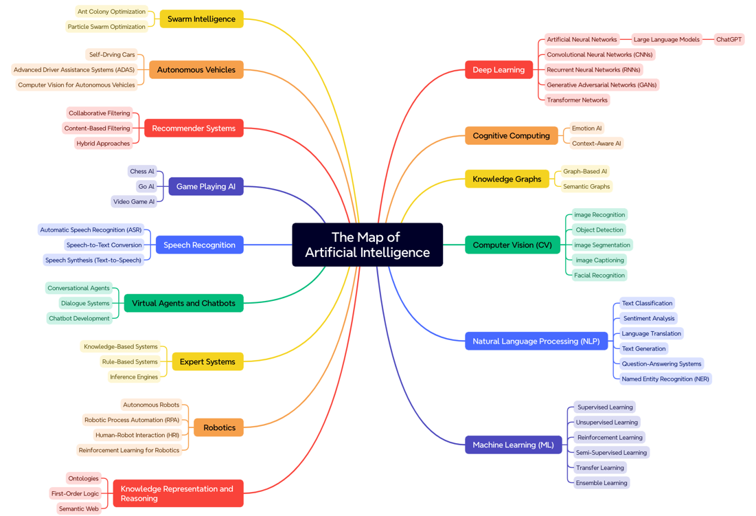 The Map of  Artificial intelligence