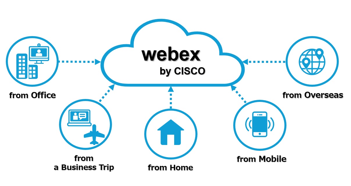 webex