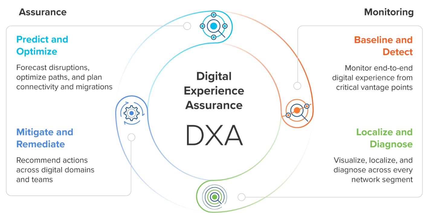 DXA_Assurance-Monitoring