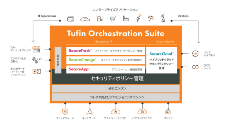 Tufin エンタープライズアプリケーション