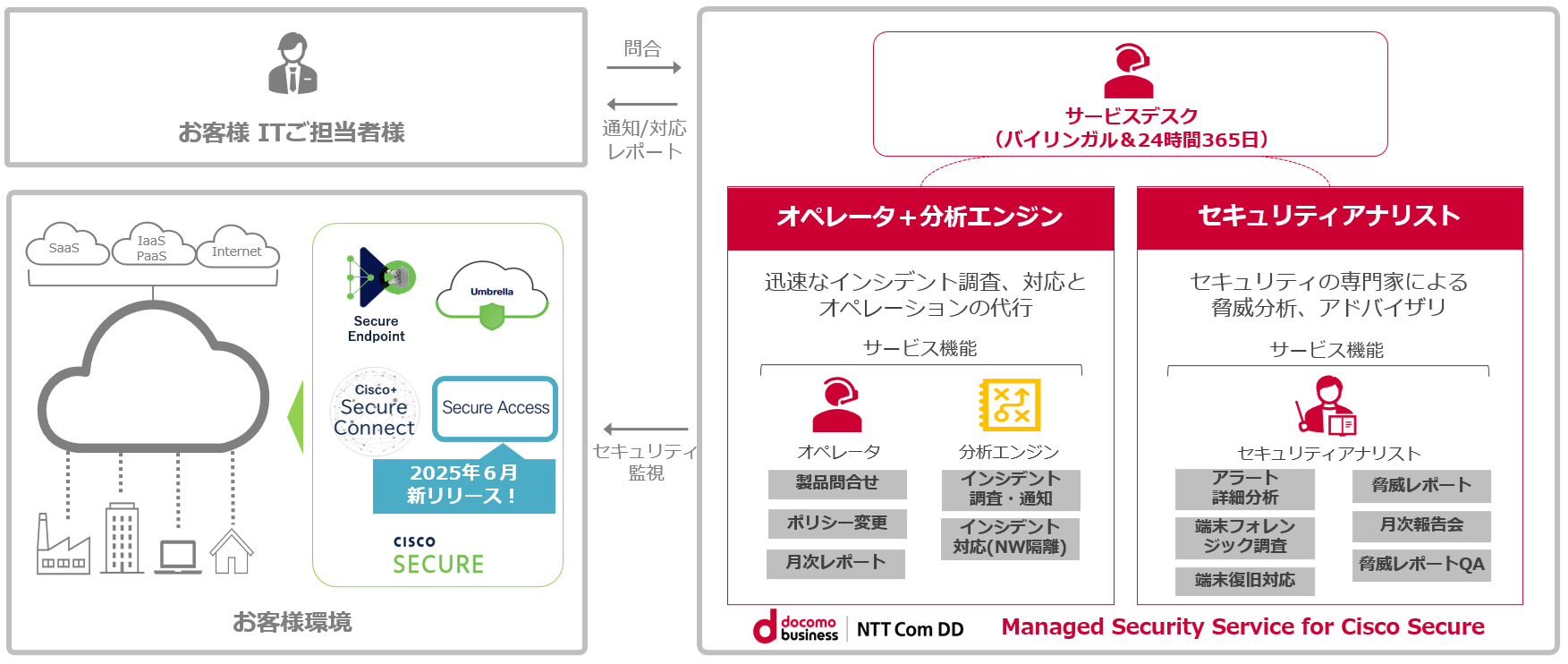 MSS for Cisco