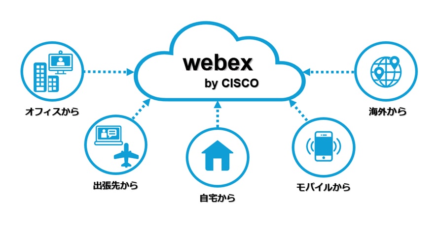 webex by Cisco