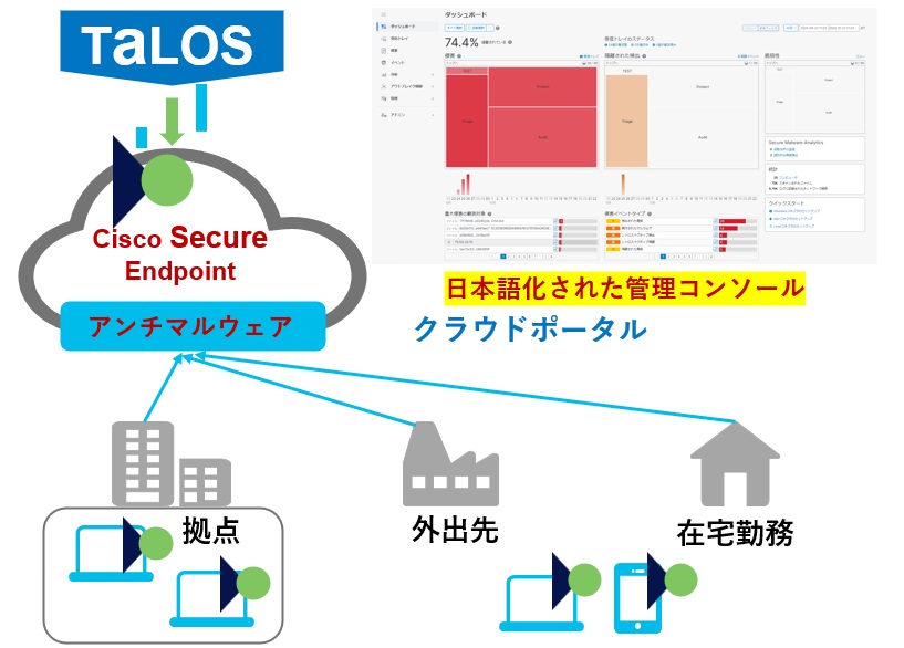 Cisco Secure Endpoint