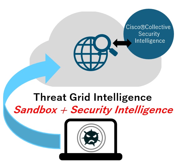 Threat Grid