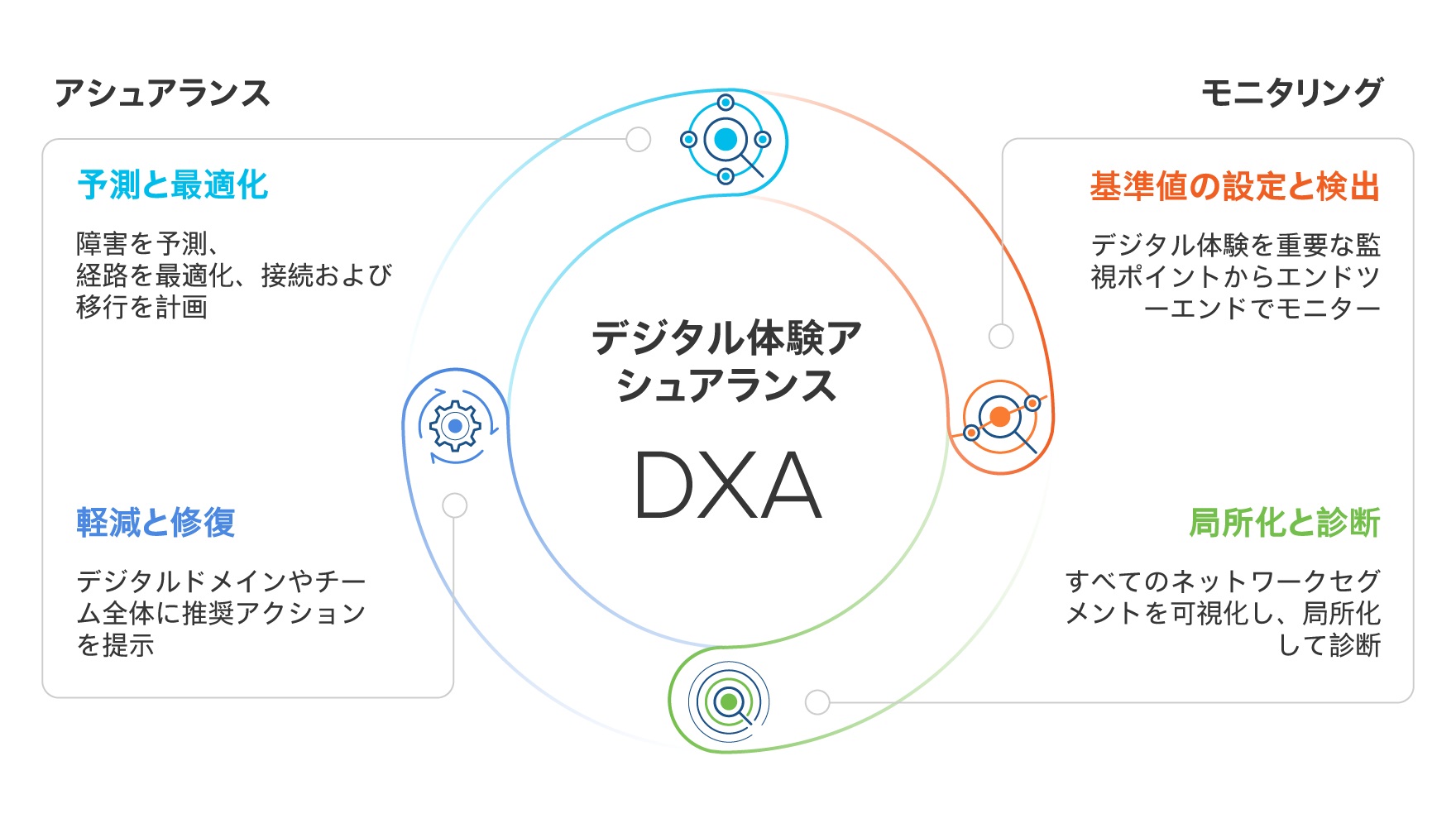 DXA_Assurance-Monitoring