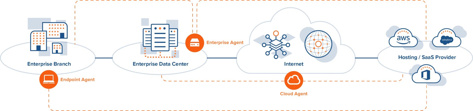 Enterprise-Agents_diagram