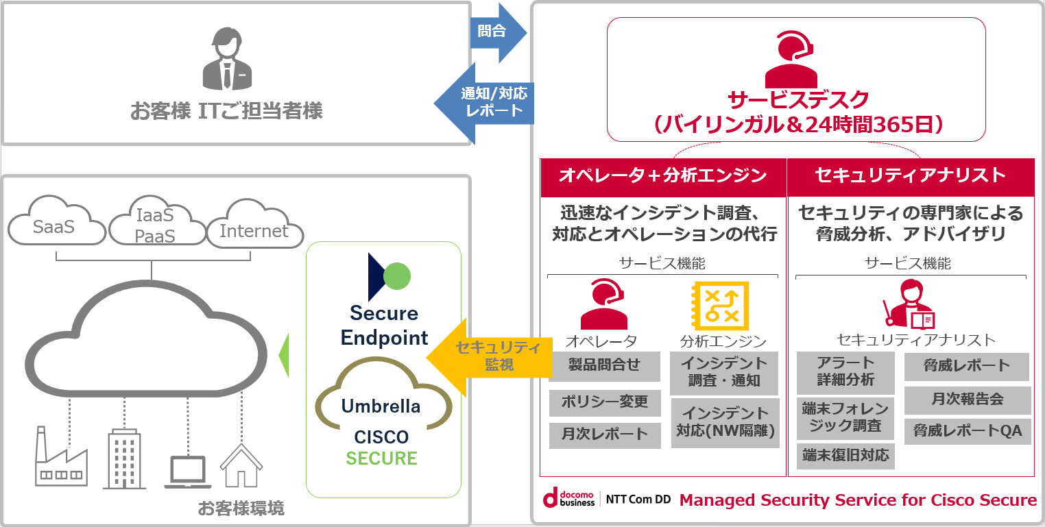 MSS for Cisco