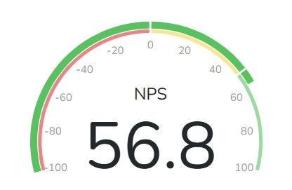 NSP
