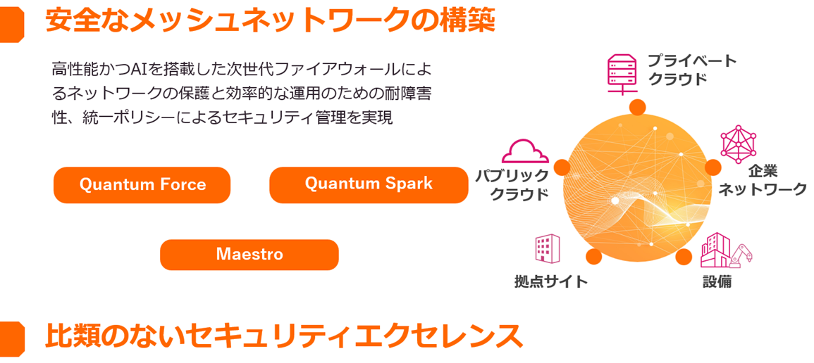 安全なメッシュネットワークの構築